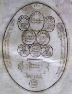 Pamiątka założenia i budowy Kościoła Jezusowego w Cieszynie, 1750 r., fragment